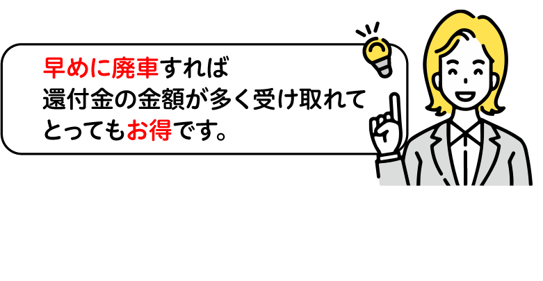早めに廃車すれば還付金の金額が多く受け取れてとってもお得です。